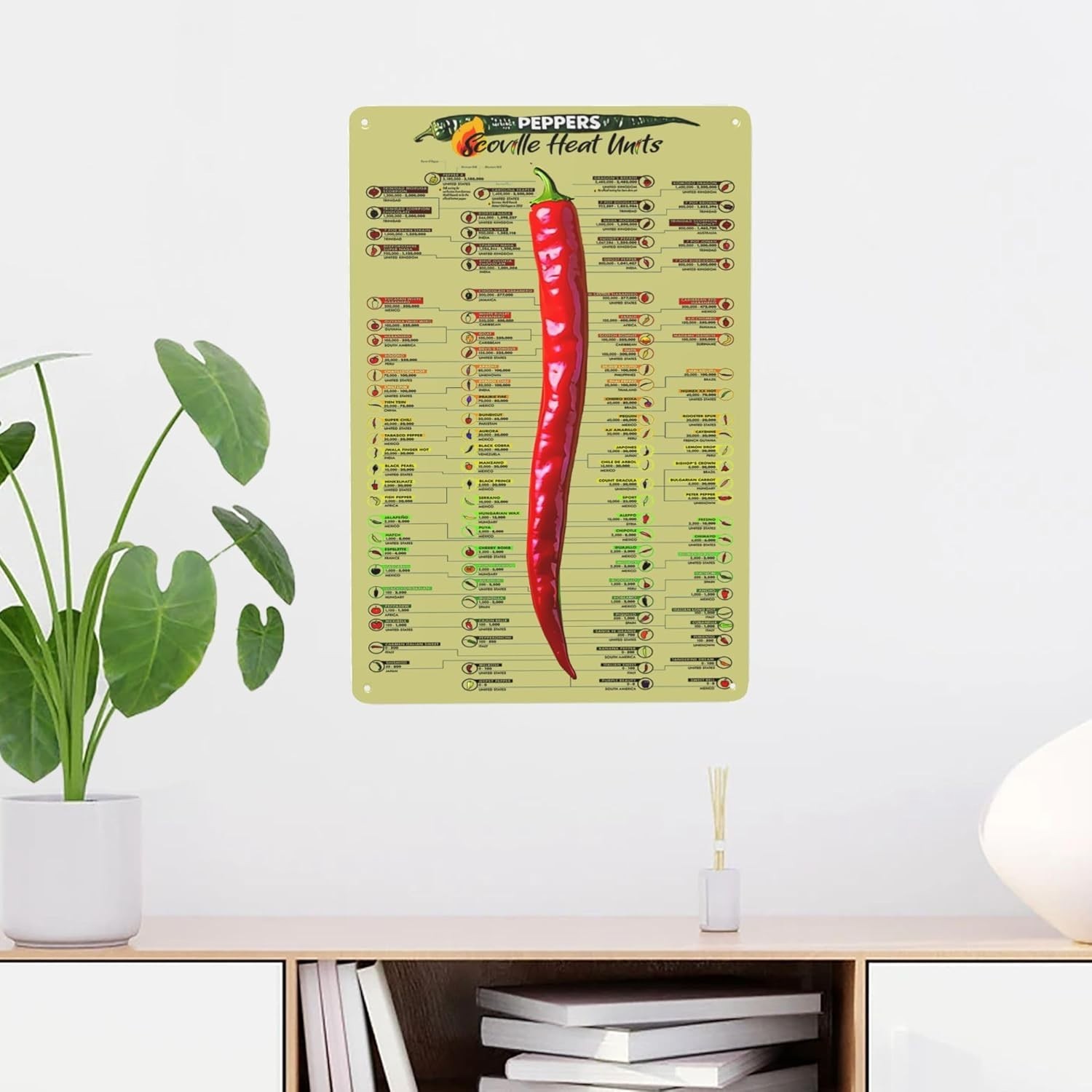 Durable 12×8 Inch Vintage Chili Pepper Heat Chart – Perfect Kitchen Wall Art