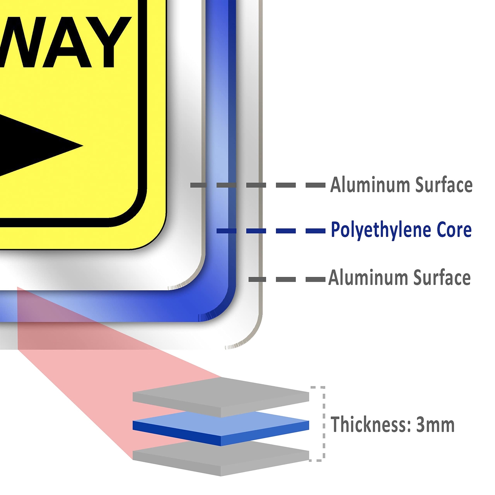 Caution Hidden Driveway Right Arrow Outdoor Signs Street Signs Outdoor Sign Road