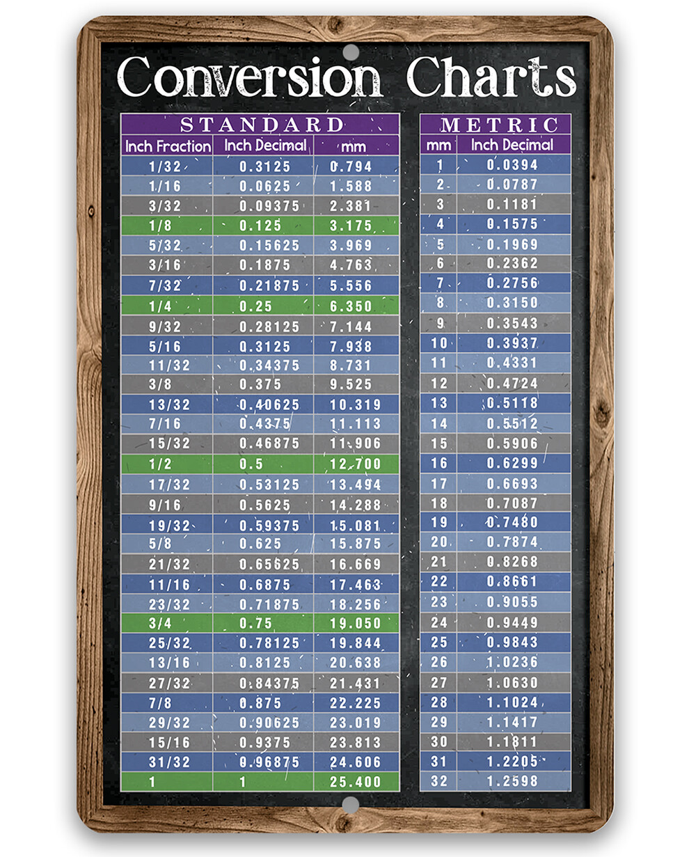 Metal Sign – Standard and Metric System Conversion Charts – Durable Metal Sign