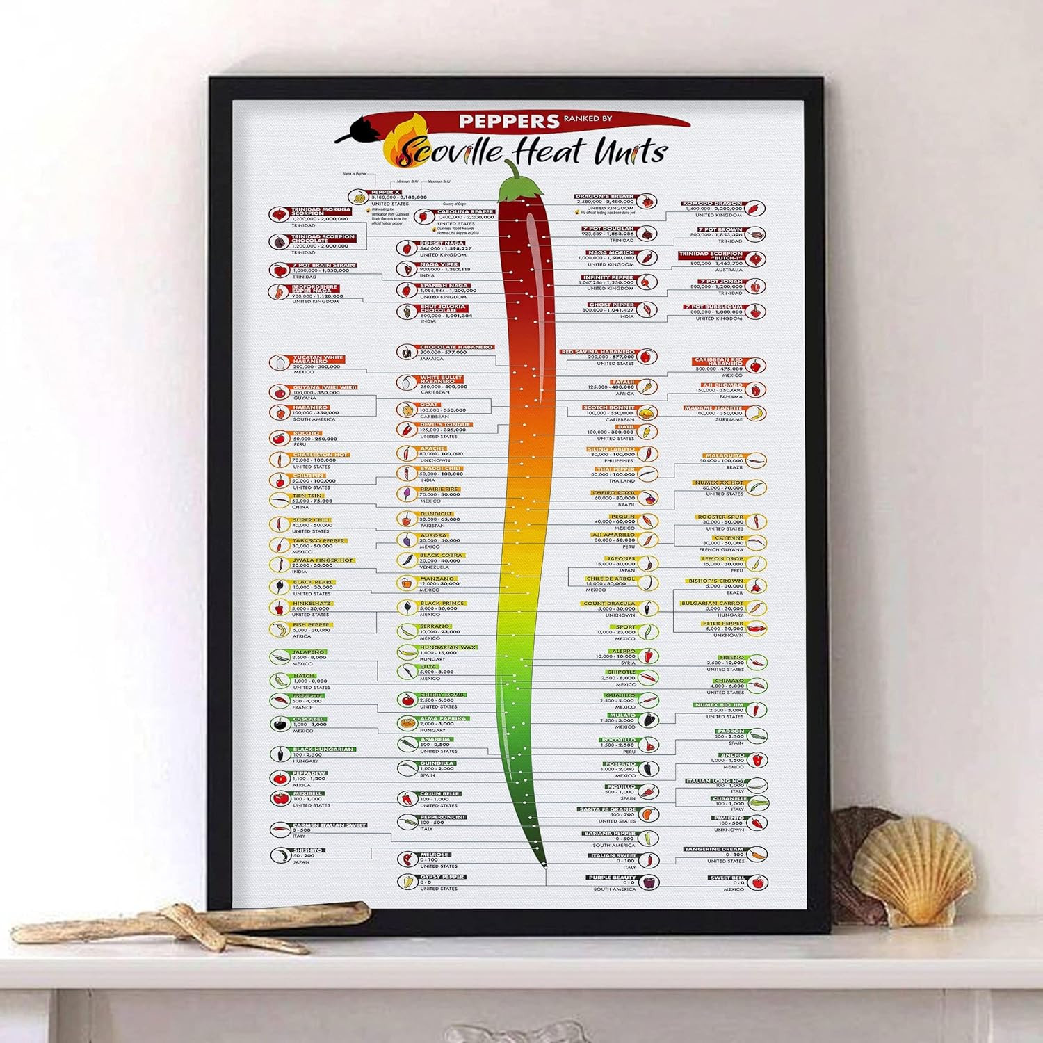 Retro Metal Tin Sign – 8 X 12 Inches Scoville Heat Units Pepper Chart Laminated