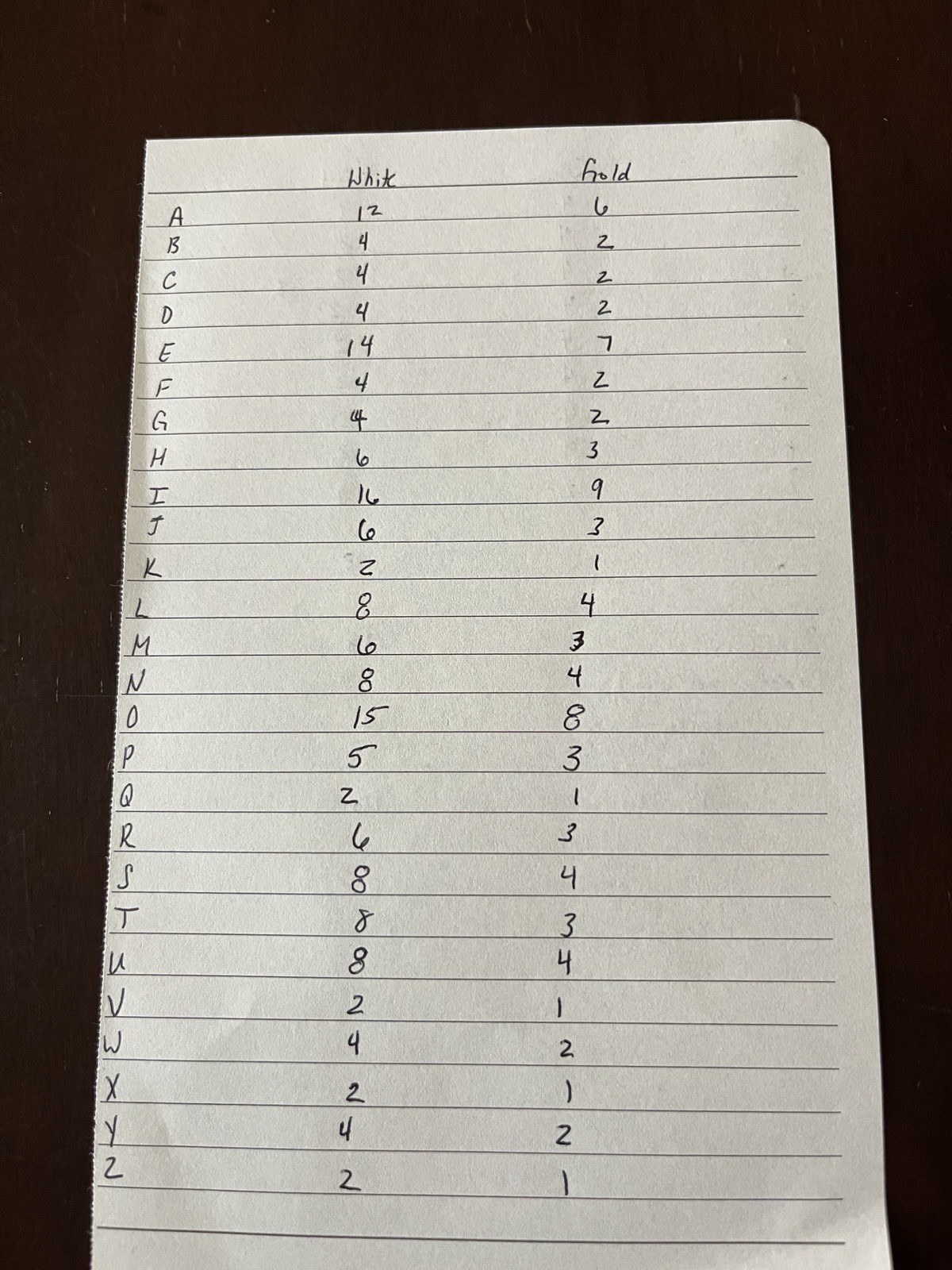 Vintage 3/4” Plastic Letterboard Characters 367 Piece Mixed Lot (White & Gold)