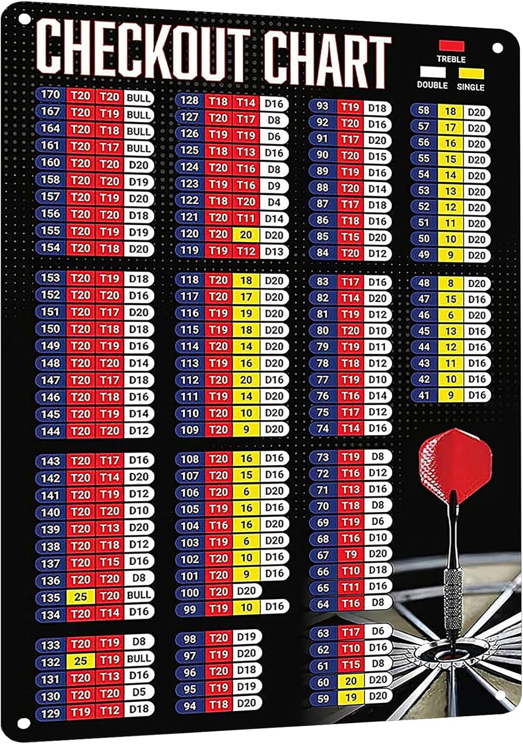 Premium Metal Sign Dart Checkout Chart – Funny Dart Game Room Decor Tin Poster,