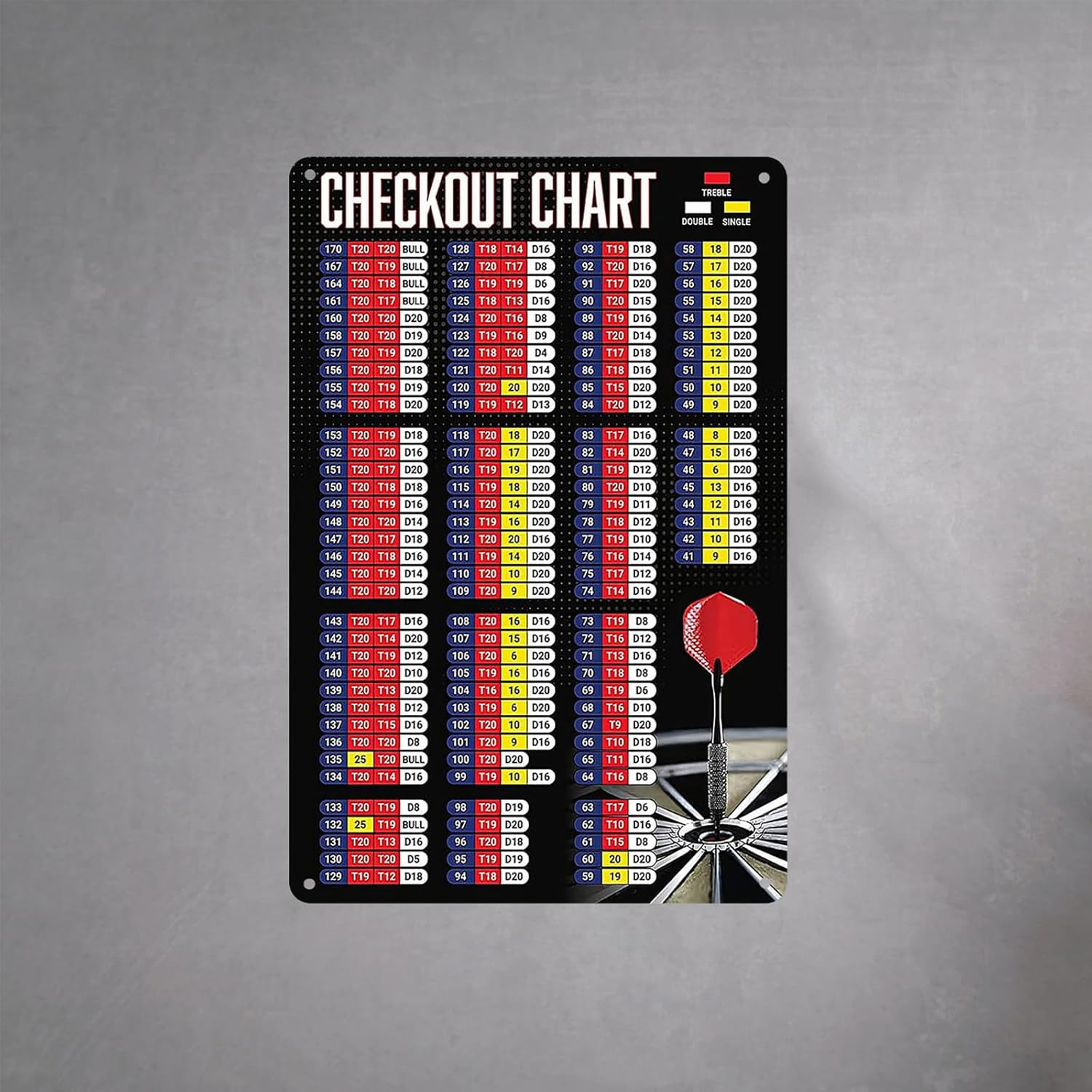 Premium Metal Sign Dart Checkout Chart – Funny Dart Game Room Decor Tin Poster,
