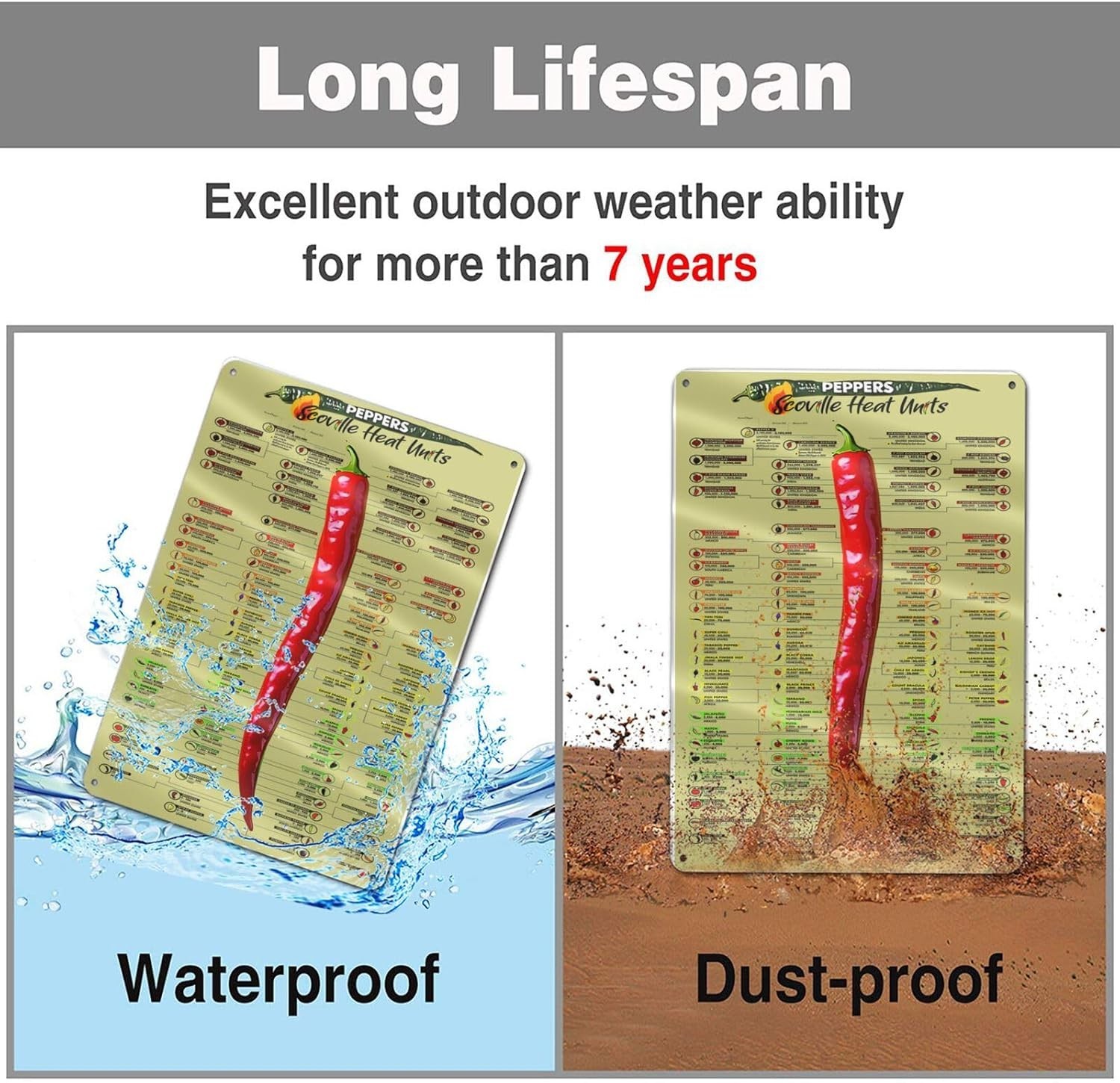 Durable 12×8 Inch Vintage Chili Pepper Heat Chart – Perfect Kitchen Wall Art