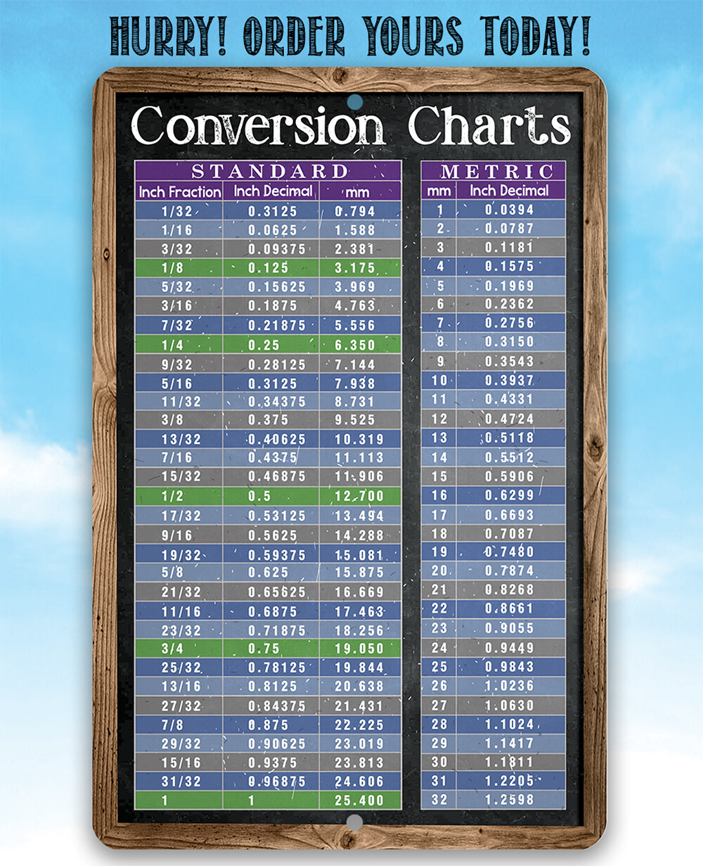 Metal Sign – Standard and Metric System Conversion Charts – Durable Metal Sign