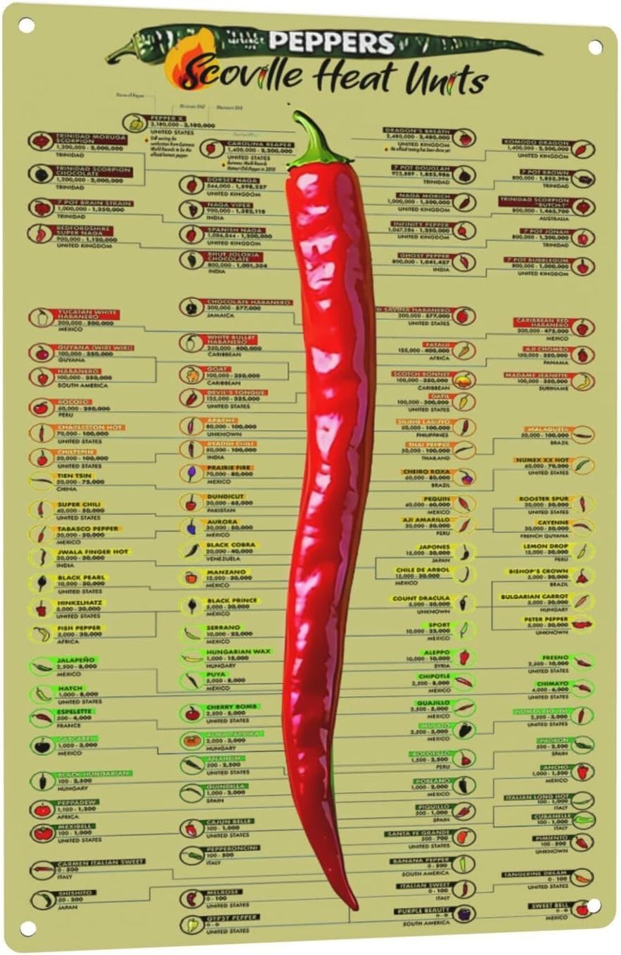 Durable 12×8 Inch Vintage Chili Pepper Heat Chart – Perfect Kitchen Wall Art